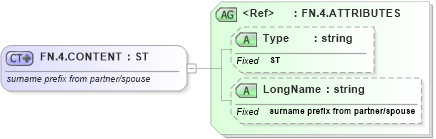 XSD Diagram of FN.4.CONTENT in schema datatypes_xsd (Health Level Seven (HL7))