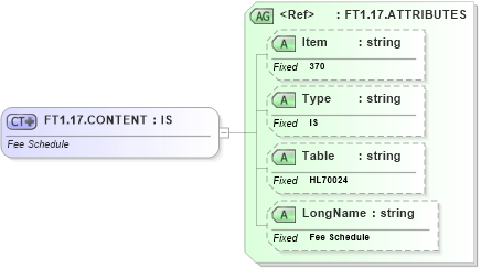 XSD Diagram of FT1.17.CONTENT in schema fields_xsd (Health Level Seven (HL7))