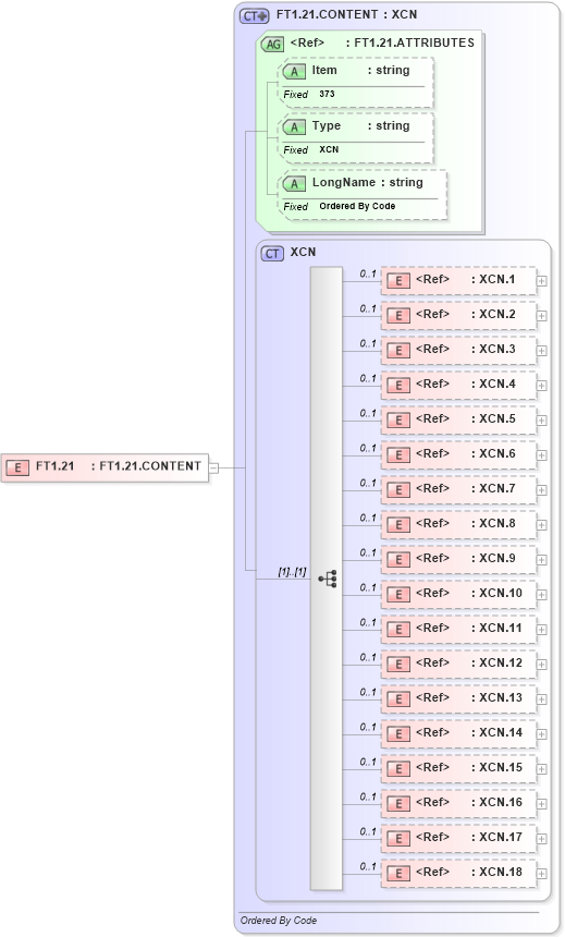 XSD Diagram of FT1.21 in schema fields_xsd (Health Level Seven (HL7))