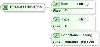 XSD Diagram of FT1.5.ATTRIBUTES in schema fields_xsd (Health Level Seven (HL7))