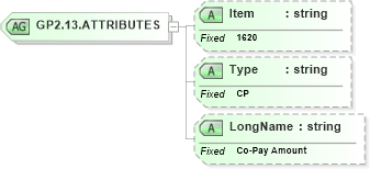 XSD Diagram of GP2.13.ATTRIBUTES in schema fields_xsd (Health Level Seven (HL7))