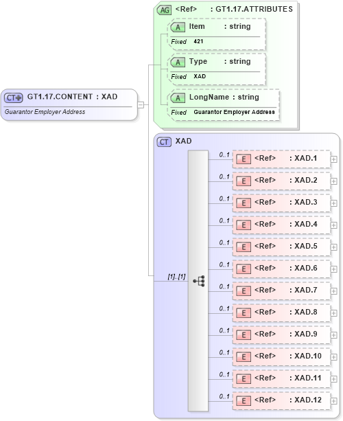 XSD Diagram of GT1.17.CONTENT in schema fields_xsd (Health Level Seven (HL7))