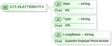 XSD Diagram of GT1.18.ATTRIBUTES in schema fields_xsd (Health Level Seven (HL7))