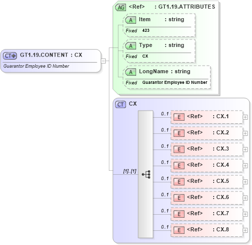 XSD Diagram of GT1.19.CONTENT in schema fields_xsd (Health Level Seven (HL7))