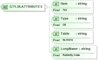 XSD Diagram of GT1.38.ATTRIBUTES in schema fields_xsd (Health Level Seven (HL7))