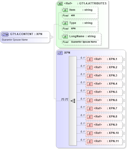 XSD Diagram of GT1.4.CONTENT in schema fields_xsd (Health Level Seven (HL7))