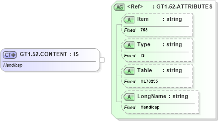 XSD Diagram of GT1.52.CONTENT in schema fields_xsd (Health Level Seven (HL7))