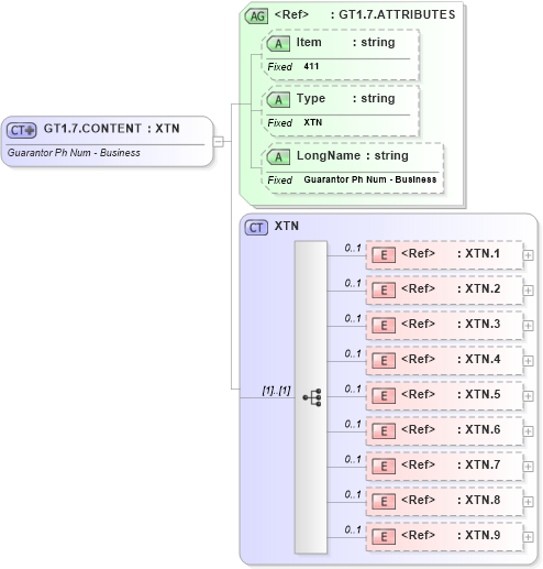 XSD Diagram of GT1.7.CONTENT in schema fields_xsd (Health Level Seven (HL7))