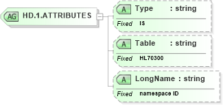 XSD Diagram of HD.1.ATTRIBUTES in schema datatypes_xsd (Health Level Seven (HL7))