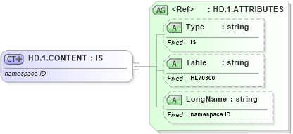 XSD Diagram of HD.1.CONTENT in schema datatypes_xsd (Health Level Seven (HL7))