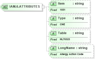 XSD Diagram of IAM.6.ATTRIBUTES in schema fields_xsd (Health Level Seven (HL7))