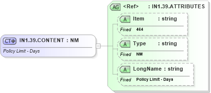 XSD Diagram of IN1.39.CONTENT in schema fields_xsd (Health Level Seven (HL7))