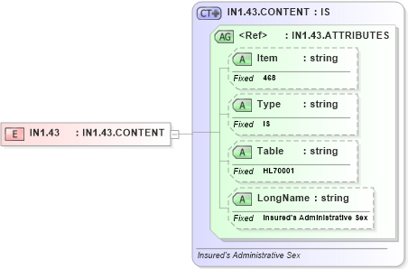 XSD Diagram of IN1.43 in schema fields_xsd (Health Level Seven (HL7))