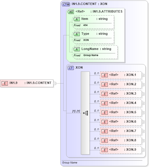 XSD Diagram of IN1.9 in schema fields_xsd (Health Level Seven (HL7))