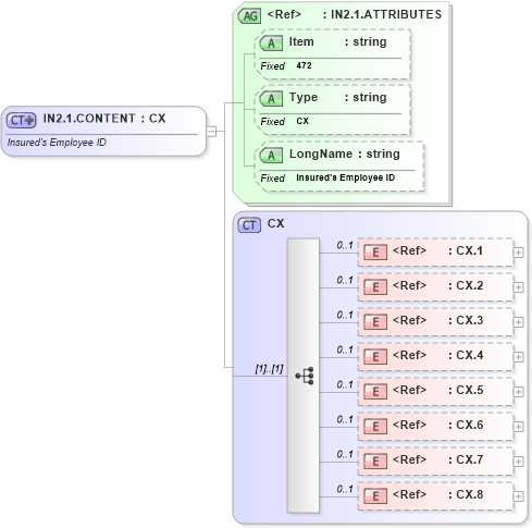 XSD Diagram of IN2.1.CONTENT in schema fields_xsd (Health Level Seven (HL7))