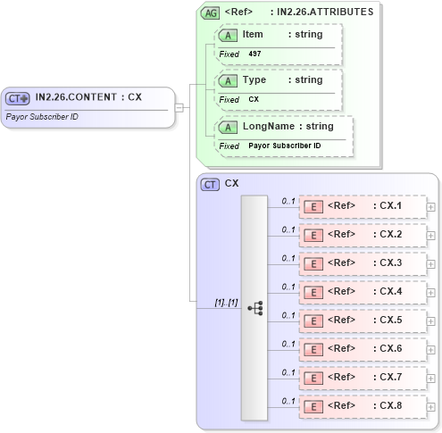 XSD Diagram of IN2.26.CONTENT in schema fields_xsd (Health Level Seven (HL7))
