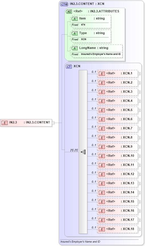 XSD Diagram of IN2.3 in schema fields_xsd (Health Level Seven (HL7))