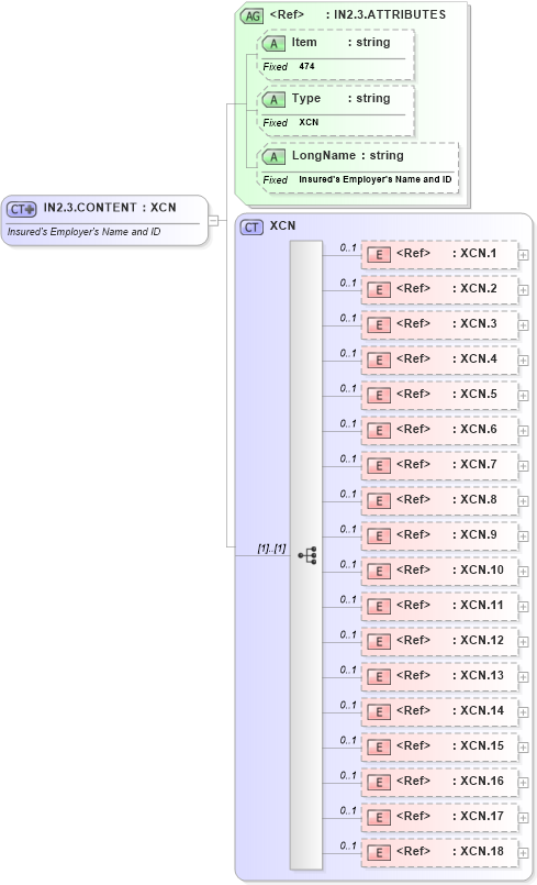 XSD Diagram of IN2.3.CONTENT in schema fields_xsd (Health Level Seven (HL7))
