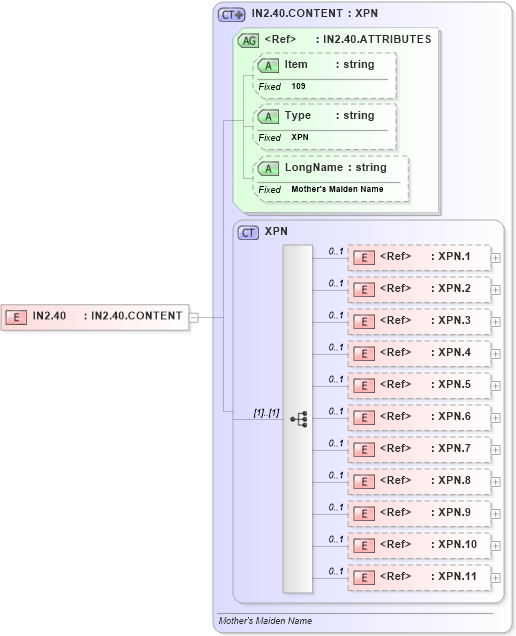 XSD Diagram of IN2.40 in schema fields_xsd (Health Level Seven (HL7))