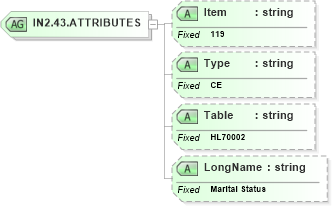 XSD Diagram of IN2.43.ATTRIBUTES in schema fields_xsd (Health Level Seven (HL7))