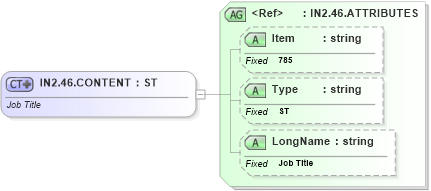 XSD Diagram of IN2.46.CONTENT in schema fields_xsd (Health Level Seven (HL7))