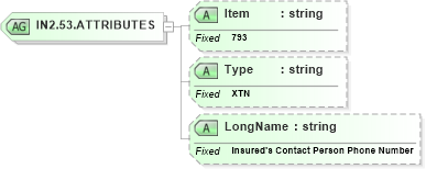 XSD Diagram of IN2.53.ATTRIBUTES in schema fields_xsd (Health Level Seven (HL7))