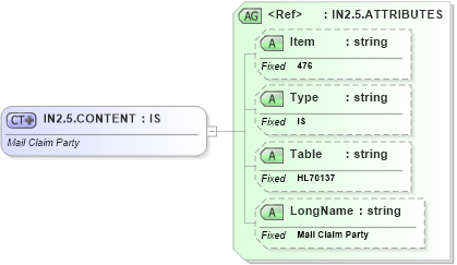 XSD Diagram of IN2.5.CONTENT in schema fields_xsd (Health Level Seven (HL7))