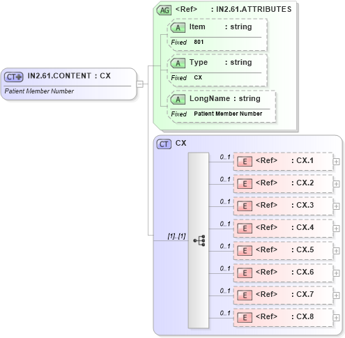 XSD Diagram of IN2.61.CONTENT in schema fields_xsd (Health Level Seven (HL7))