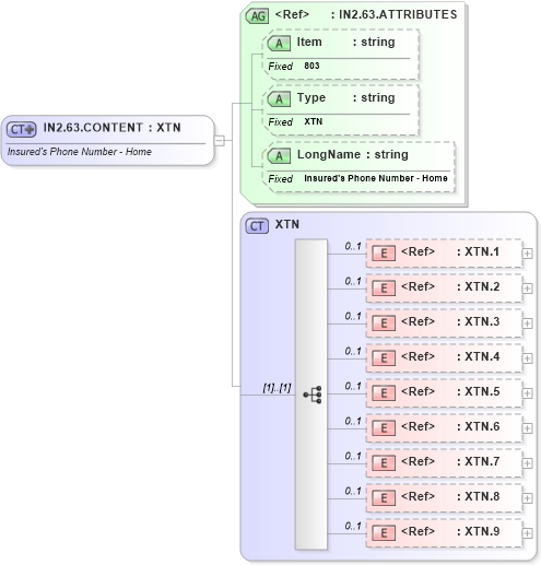 XSD Diagram of IN2.63.CONTENT in schema fields_xsd (Health Level Seven (HL7))