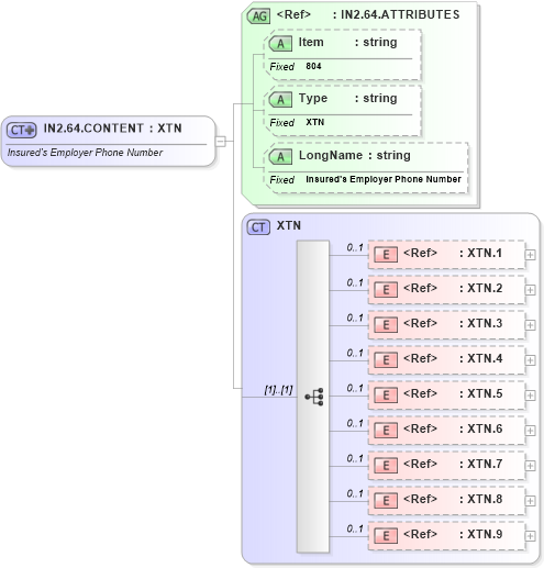 XSD Diagram of IN2.64.CONTENT in schema fields_xsd (Health Level Seven (HL7))