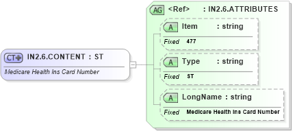 XSD Diagram of IN2.6.CONTENT in schema fields_xsd (Health Level Seven (HL7))