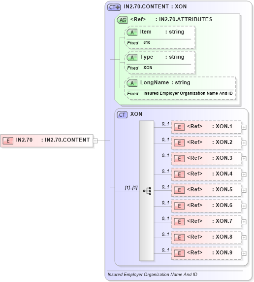 XSD Diagram of IN2.70 in schema fields_xsd (Health Level Seven (HL7))