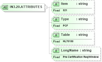 XSD Diagram of IN3.20.ATTRIBUTES in schema fields_xsd (Health Level Seven (HL7))