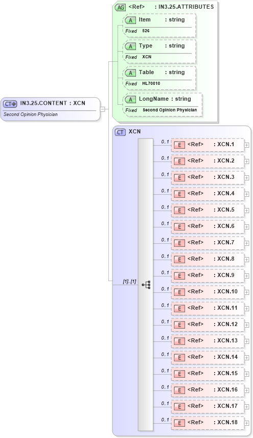 XSD Diagram of IN3.25.CONTENT in schema fields_xsd (Health Level Seven (HL7))