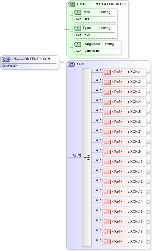 XSD Diagram of IN3.3.CONTENT in schema fields_xsd (Health Level Seven (HL7))