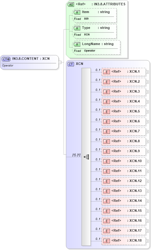 XSD Diagram of IN3.8.CONTENT in schema fields_xsd (Health Level Seven (HL7))