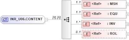 XSD Diagram of INR_U06.CONTENT in schema inr_u06_xsd (Health Level Seven (HL7))