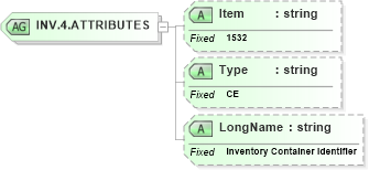 XSD Diagram of INV.4.ATTRIBUTES in schema fields_xsd (Health Level Seven (HL7))