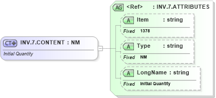 XSD Diagram of INV.7.CONTENT in schema fields_xsd (Health Level Seven (HL7))
