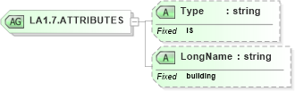 XSD Diagram of LA1.7.ATTRIBUTES in schema datatypes_xsd (Health Level Seven (HL7))