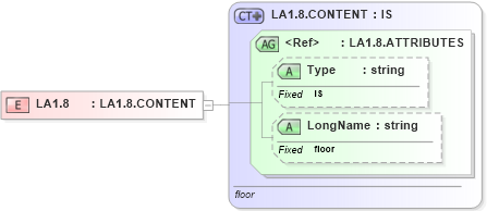 XSD Diagram of LA1.8 in schema datatypes_xsd (Health Level Seven (HL7))