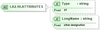 XSD Diagram of LA2.10.ATTRIBUTES in schema datatypes_xsd (Health Level Seven (HL7))