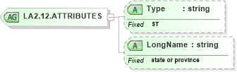 XSD Diagram of LA2.12.ATTRIBUTES in schema datatypes_xsd (Health Level Seven (HL7))
