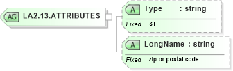 XSD Diagram of LA2.13.ATTRIBUTES in schema datatypes_xsd (Health Level Seven (HL7))