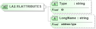 XSD Diagram of LA2.15.ATTRIBUTES in schema datatypes_xsd (Health Level Seven (HL7))
