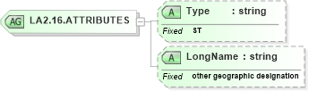 XSD Diagram of LA2.16.ATTRIBUTES in schema datatypes_xsd (Health Level Seven (HL7))