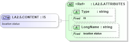 XSD Diagram of LA2.5.CONTENT in schema datatypes_xsd (Health Level Seven (HL7))
