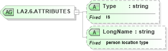 XSD Diagram of LA2.6.ATTRIBUTES in schema datatypes_xsd (Health Level Seven (HL7))