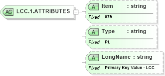 XSD Diagram of LCC.1.ATTRIBUTES in schema fields_xsd (Health Level Seven (HL7))