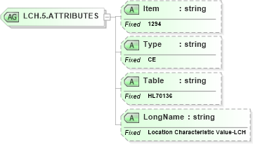 XSD Diagram of LCH.5.ATTRIBUTES in schema fields_xsd (Health Level Seven (HL7))
